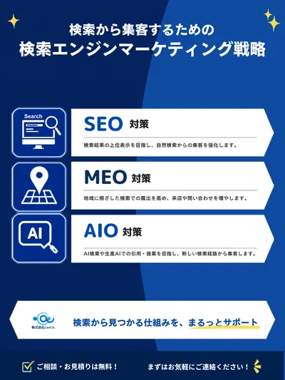 サブスク型ホームページ制作の投稿クリエイティブ