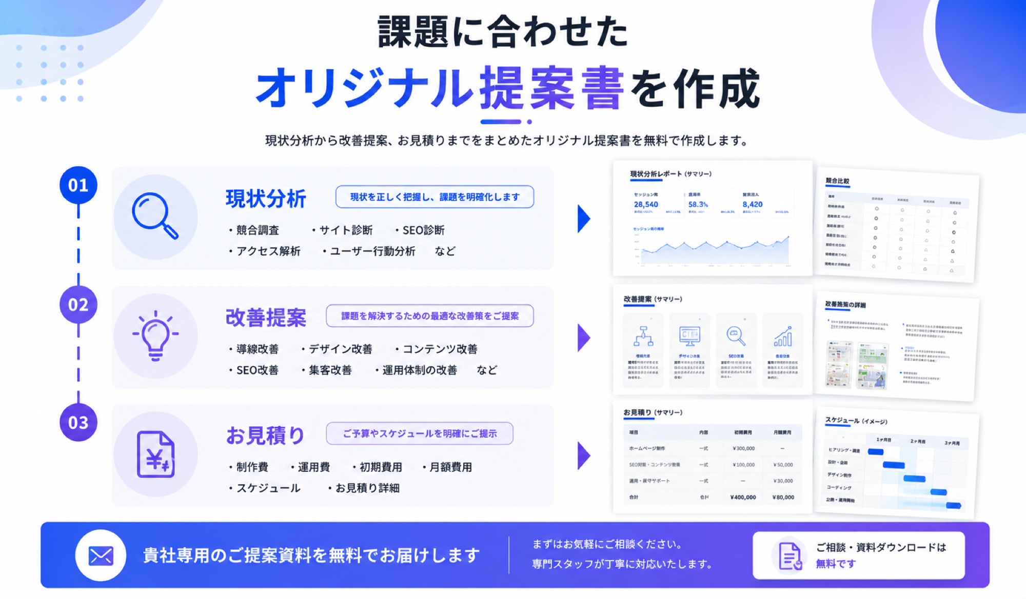 cantik サービス資料 課題に合わせたオリジナル提案書
