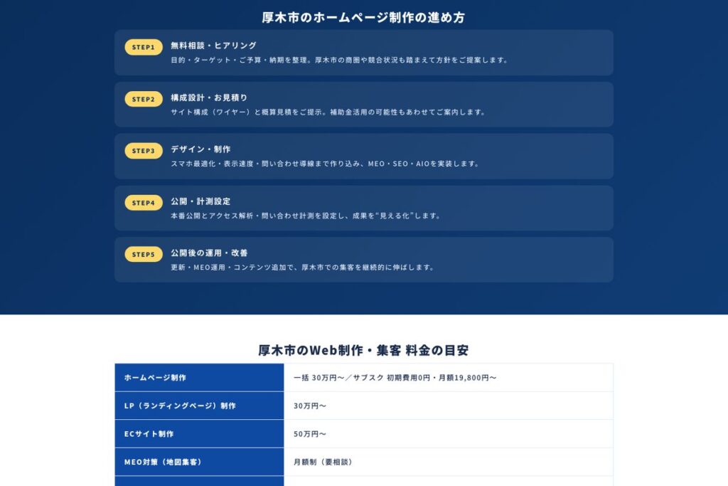 厚木市でのホームページ制作の進め方と料金の目安