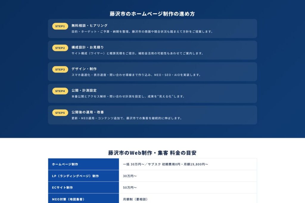 藤沢市でのホームページ制作の進め方と料金の目安