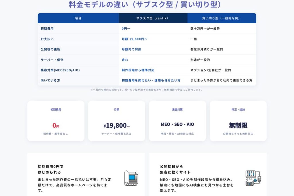 サブスク型と買い切り型の料金モデルを比較した表