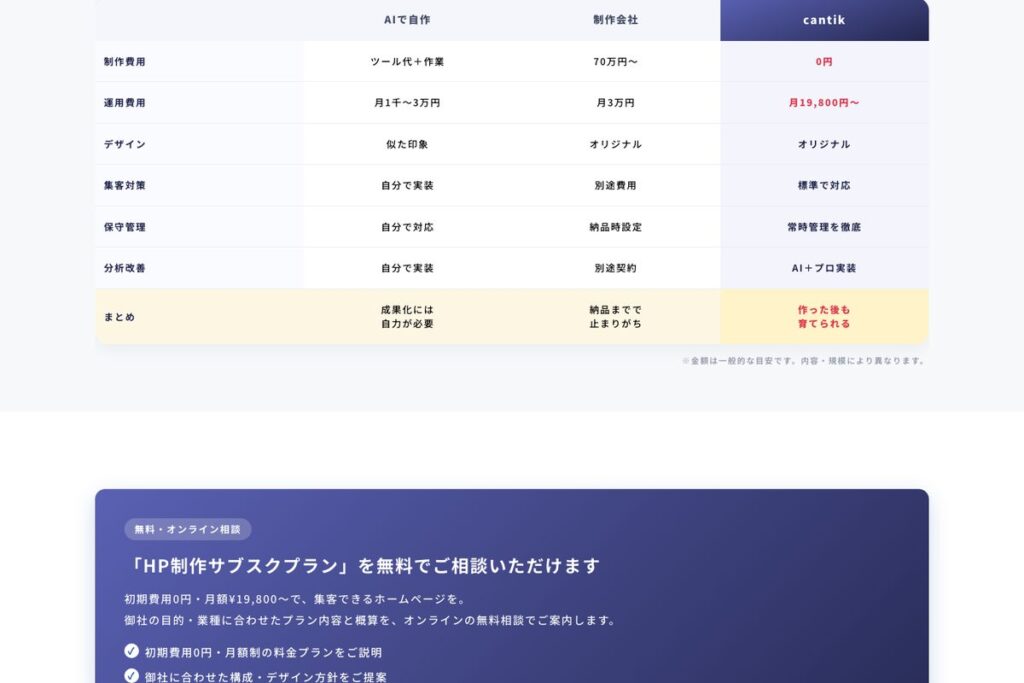 他の選択肢とcantikを比較した表