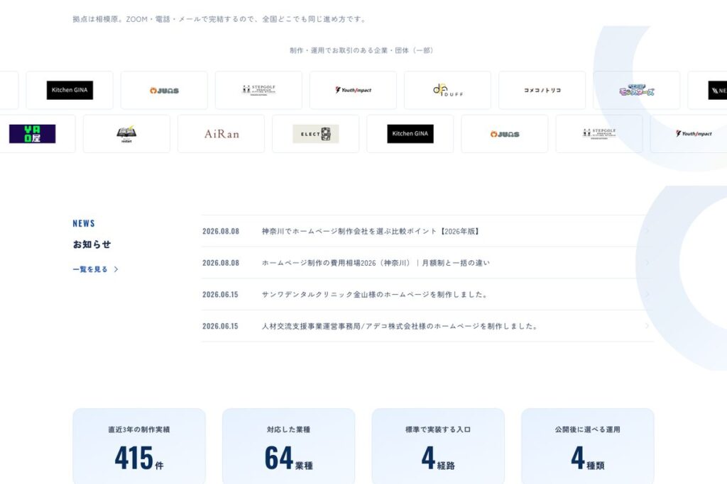 cantikの制作実績を示す数値