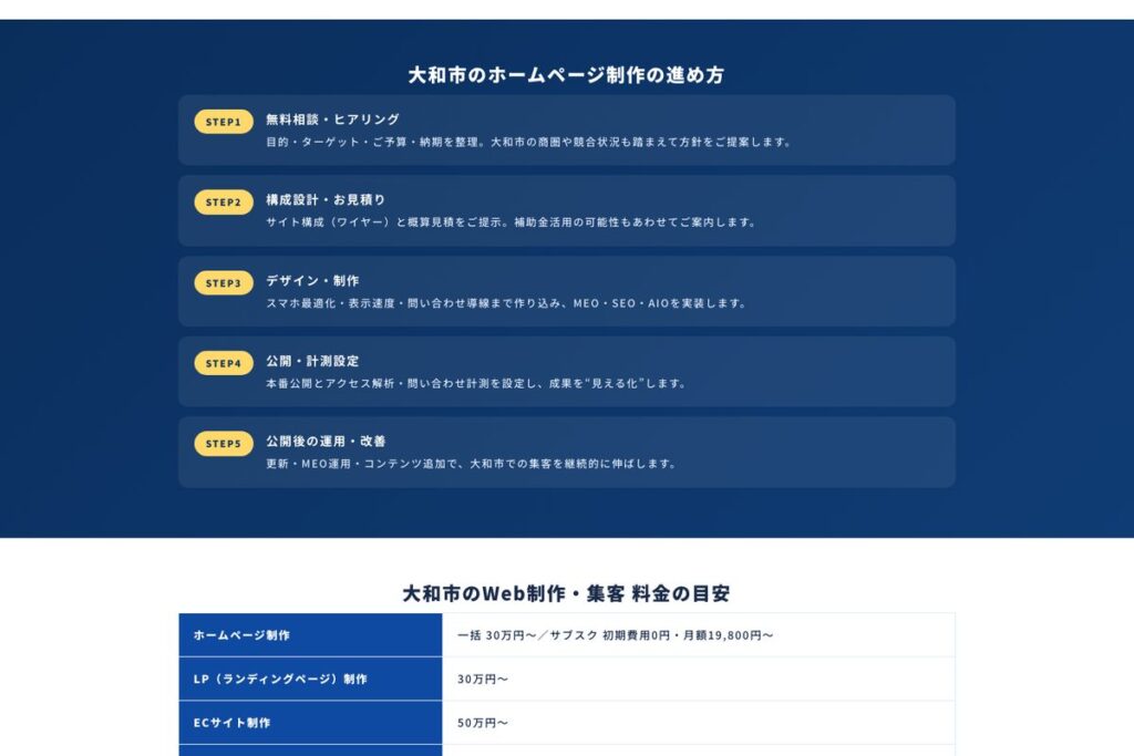 大和市でのホームページ制作の進め方と料金の目安